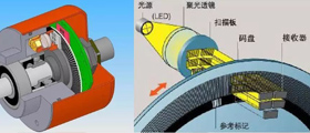 編碼器行業(yè)資訊、技術(shù)知識(shí)