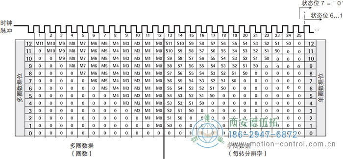 AC61_SSI_P光電絕對值通用編碼器SSI輸出格式，樹形格式 - 西安德伍拓自動化傳動系統(tǒng)有限公司