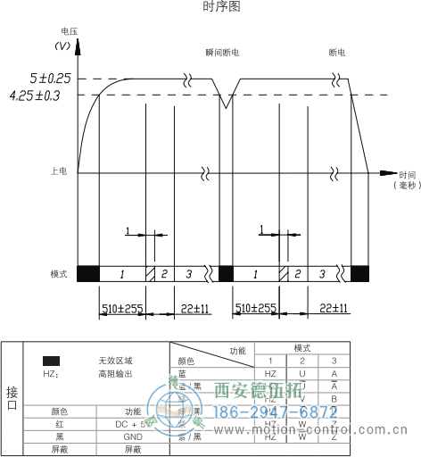 HC18空心軸光電增量電機反饋編碼器輸出波形省線式輸出時序圖 - 西安德伍拓自動化傳動系統(tǒng)有限公司