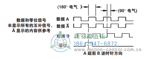 HSD44光電增量重載編碼器信號(hào)格式 - 西安德伍拓自動(dòng)化傳動(dòng)系統(tǒng)有限公司