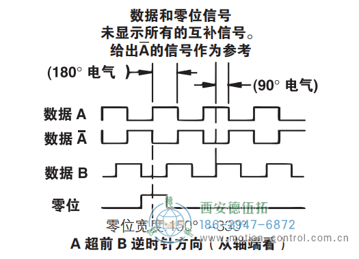 ISD25重載光電增量防爆編碼器信號(hào)格式 - 西安德伍拓自動(dòng)化傳動(dòng)系統(tǒng)有限公司