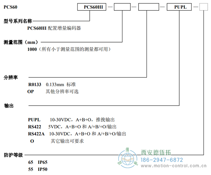 PCS60HI拉線編碼器訂貨選型說明 - 西安德伍拓自動化傳動系統(tǒng)有限公司