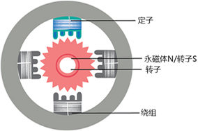 步進(jìn)電機(jī)需要配合編碼器使用嗎？ - 德國(guó)Hengstler(亨士樂)授權(quán)代理