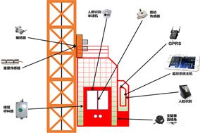 編碼器在塔吊、施工電梯、升降機(jī)等起重設(shè)備方面的應(yīng)用分析 - 德國Hengstler(亨士樂)授權(quán)代理