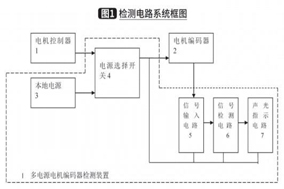 電動叉車多電源電機(jī)編碼器檢測器設(shè)計分享 - 德國Hengstler(亨士樂)授權(quán)代理