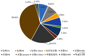 復(fù)工后編碼器積壓訂單恢復(fù)供貨，編碼器需求旺盛。 - 德國Hengstler(亨士樂)授權(quán)代理