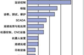 中國的機器視覺市場才剛剛起步 - 德國Hengstler(亨士樂)授權(quán)代理