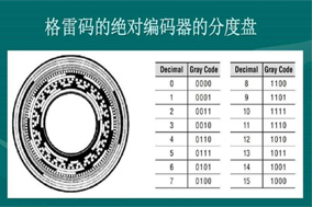 什么是格雷碼編碼器？ - 德國Hengstler(亨士樂)授權(quán)代理