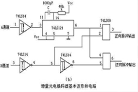 增量式光電編碼器基本波形及原理圖 - 德國(guó)Hengstler(亨士樂(lè))授權(quán)代理