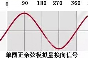 絕對編碼器有幾種信號接口的意思您知道嗎？ - 德國Hengstler(亨士樂)授權(quán)代理