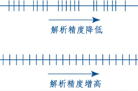 詳解編碼器分辨率、精度、可重復性 - 德國Hengstler(亨士樂)授權(quán)代理