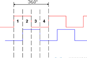 深入了解增量編碼器信號。 - 德國Hengstler(亨士樂)授權(quán)代理
