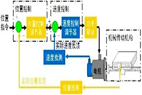 PLC如何借助編碼器實現(xiàn)高效定位控制？ - 德國Hengstler(亨士樂)授權(quán)代理