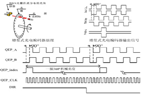 Z相信號在增量編碼器的應(yīng)用有什么作用？ - 德國Hengstler(亨士樂)授權(quán)代理