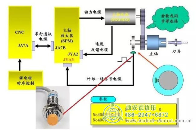 作為外部編碼器（接主軸驅(qū)動(dòng)器JYA4，正弦波）