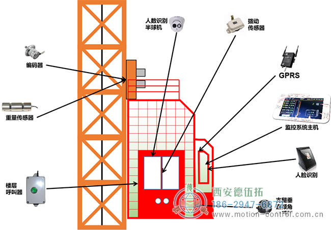 編碼器在塔吊、施工電梯、升降機(jī)等起重設(shè)備方面的應(yīng)用分析