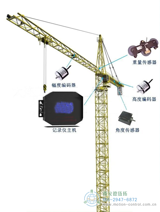 編碼器在塔吊、施工電梯、升降機(jī)等起重設(shè)備方面的應(yīng)用分析