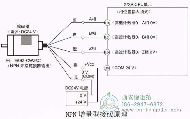 如何檢測(cè)亨士樂(lè)編碼器是否正?；驌p壞？