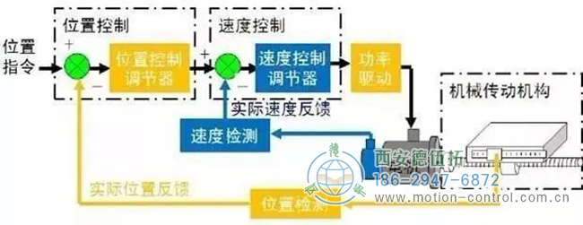 絕對(duì)值和增量編碼器：有什么區(qū)別？