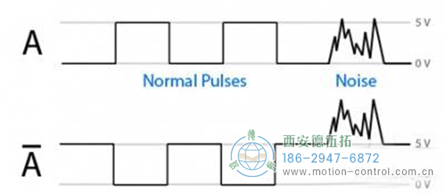 在自動控制應(yīng)用程序中，經(jīng)常會討論編碼器的干擾問題