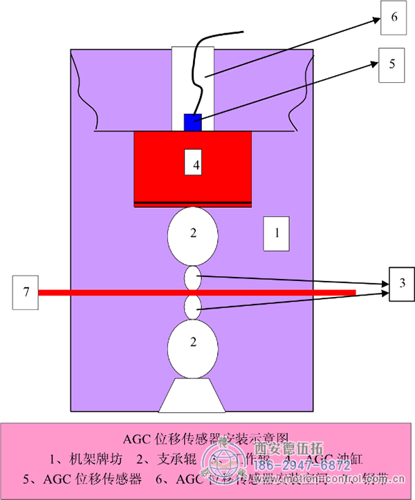 拉線位移傳感器在軋鋼控制系統(tǒng)中的應用。