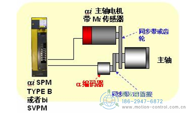 變頻電機(jī)與編碼器的配合使用常識