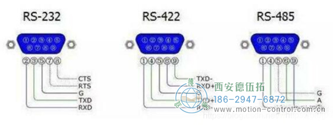 編碼器輸出方式中的RS422是什么意思？