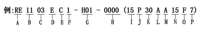 編碼器的參數(shù)型號(hào)說(shuō)明，讓您選型無(wú)憂(yōu)。