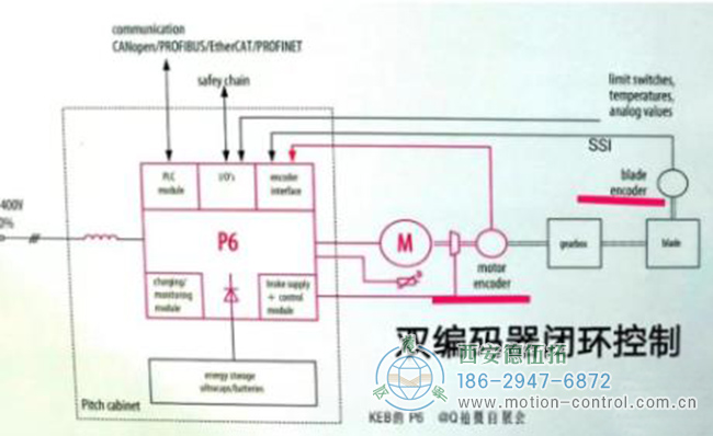 編碼器開環(huán)與閉環(huán)之間有什么區(qū)別？