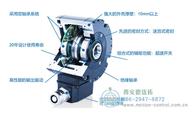 為什么要超載編碼器呢？重載編碼器有什么優(yōu)點？