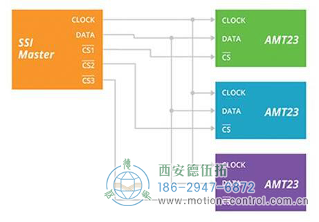 圖3：此SSI變體需要更少的導(dǎo)線，但支持剪輯選擇