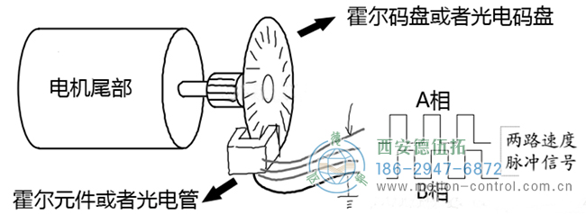 編碼器的原理是什么以及怎么運用呢？