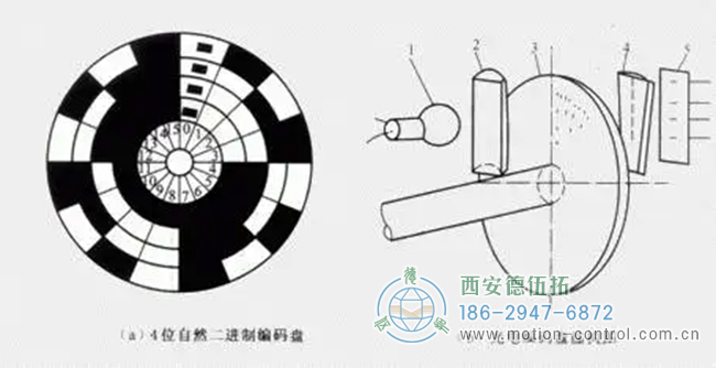 淺談二進(jìn)制編碼器的特點(diǎn)與原理。