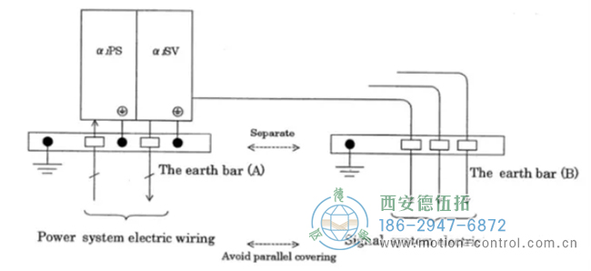 針對編碼器 364、367、369 報警的解決辦法。