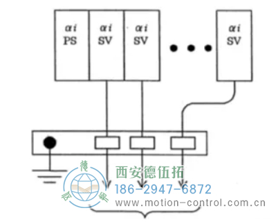 連接同一個 PSMi 的所有 SPMi、SVMi 的編碼器信號地必須連接在同一個地線支架上如圖。