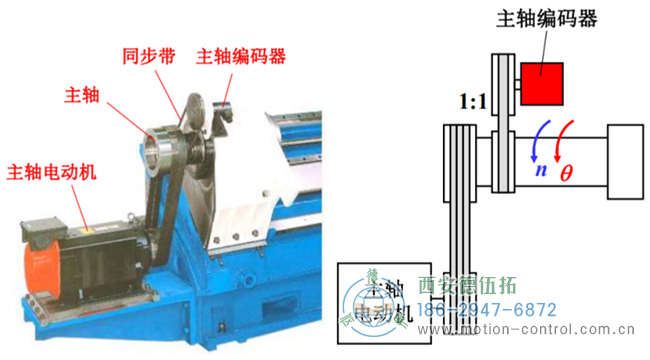 如何解決數(shù)控機(jī)床無法正常工作的編碼器電池故障問題？