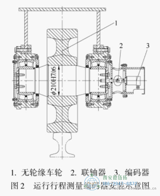 編碼器安裝在檢測(cè)輪的同軸軸上