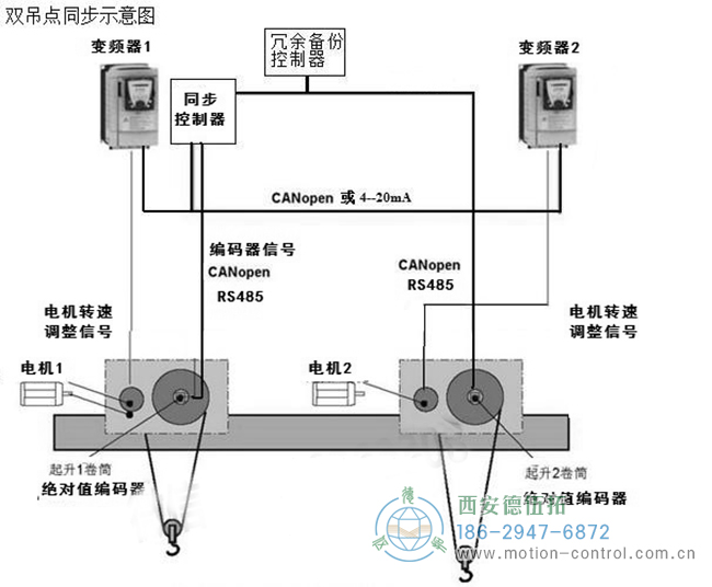 具有兩個吊點的同步安全平衡吊梁的控制示意圖：