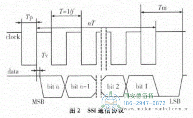 什么是SSI協(xié)議？