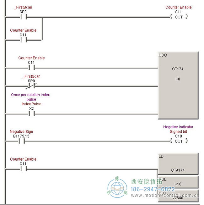 怎么用光電編碼器測量角度？