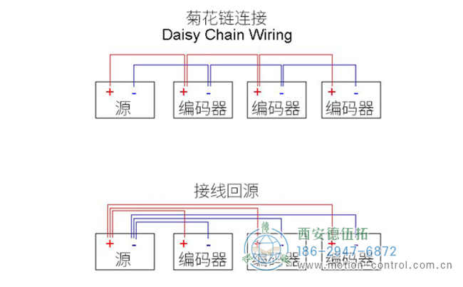 旋轉(zhuǎn)編碼器布線圖，顯示將三個編碼器布線到電源的首選方法