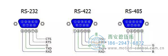 圖為編碼器的RS-232接口，RS-422接口，RS485接通口的接線區(qū)別圖解