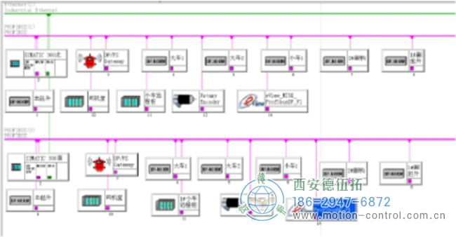 PLC通過編碼器反饋的網(wǎng)絡(luò)拓?fù)鋱D